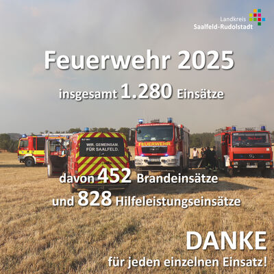 Statistik Feuerwehr